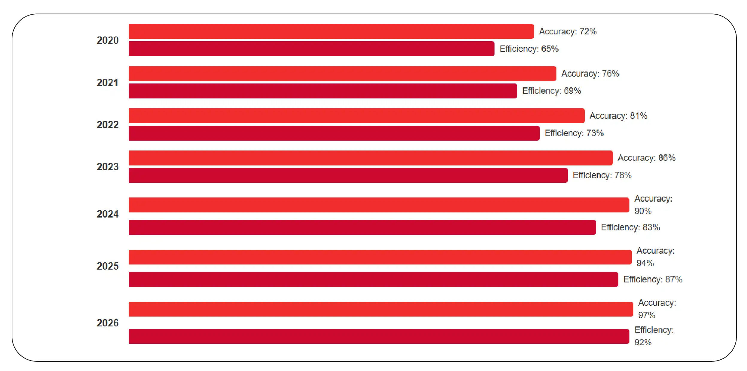 Procurement Analytics Growth